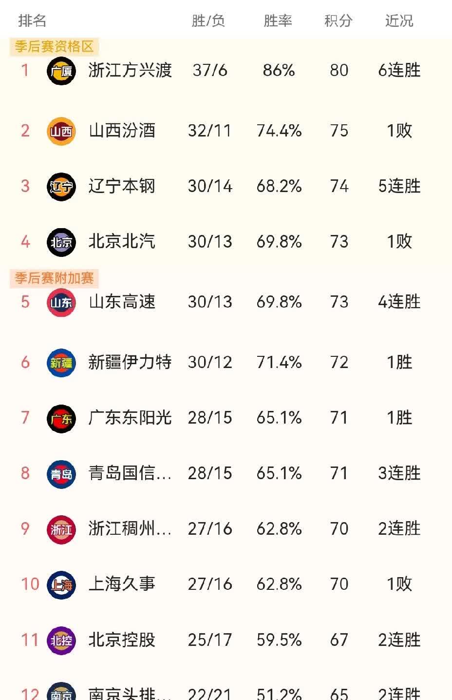 包含赛前速览:亚洲杯决赛辽宁男篮对阵上海海港,三大看点值得期待的词条 包含赛前速览:亚洲杯决赛辽宁男篮对阵上海海港,三大看点值得期待的词条